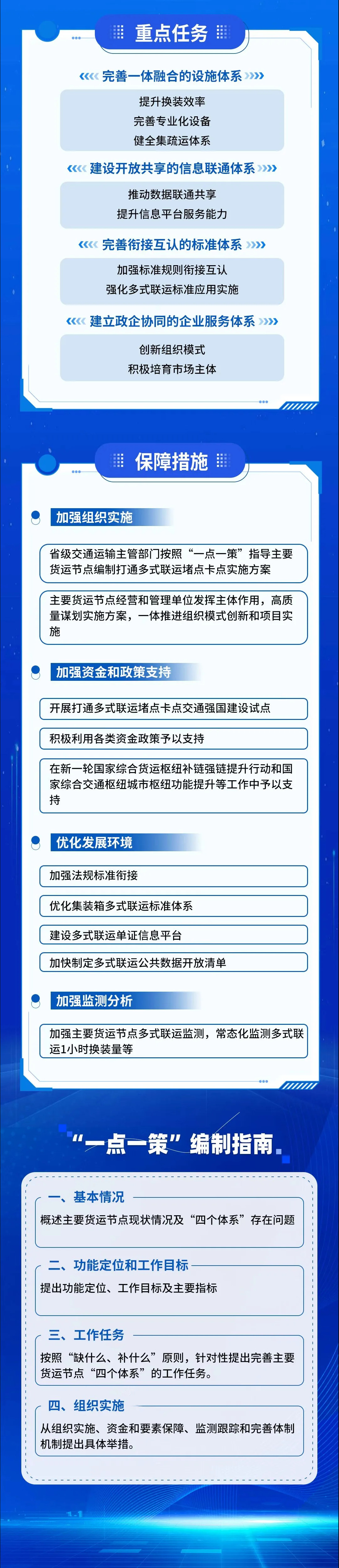 八部分联合印发《实验多式联运攻坚买通堵点卡点行动方案(2026一2030年)》2.jpg GA黄金甲·(中国集团)官方网站